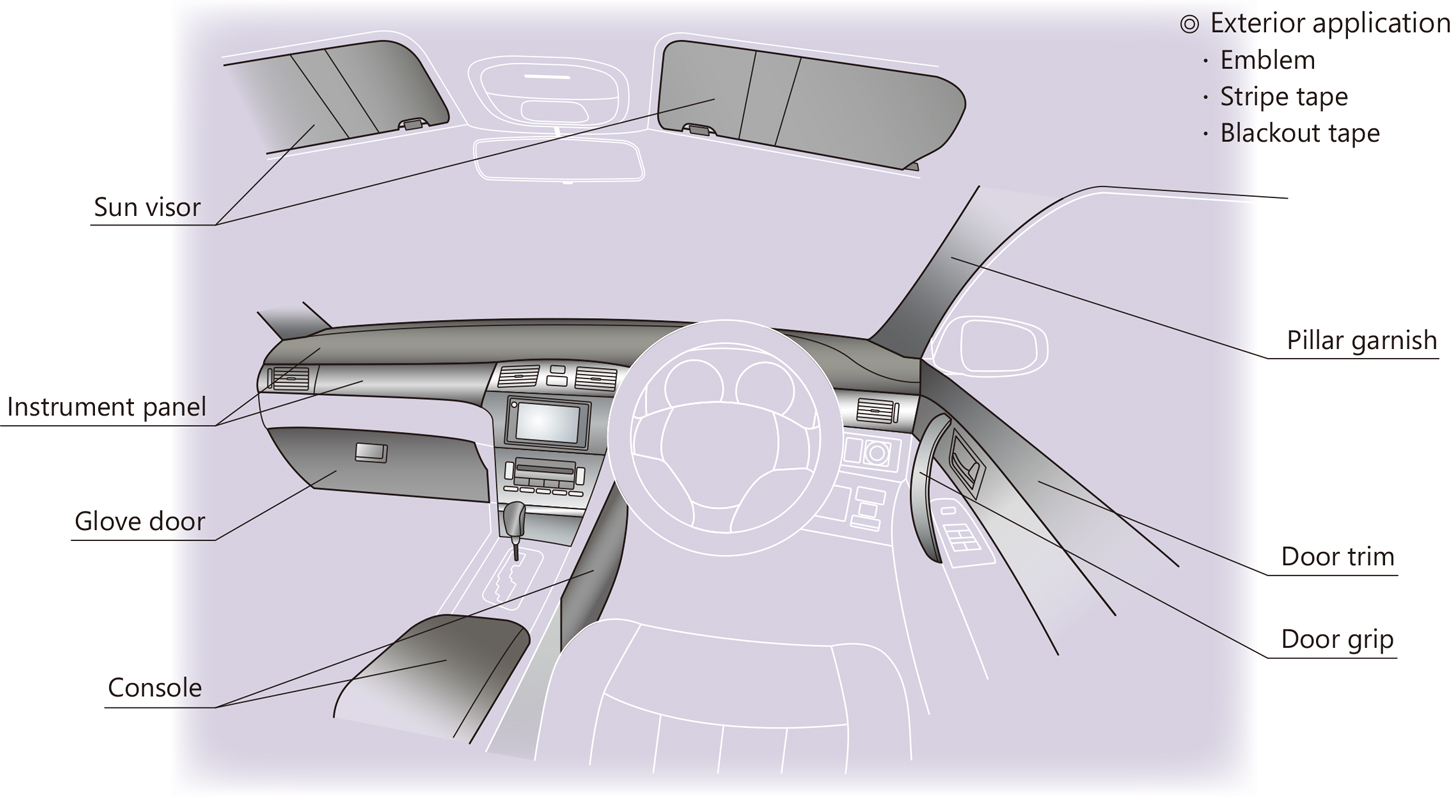 Tatsutachemical Co Ltd Automotive Interior Skin Materials